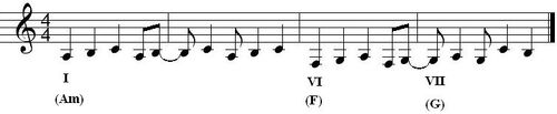 Btl transcription and harmonic analysis.nwc
