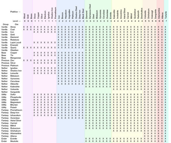File:MineabilityChart.jpg