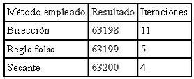 Tabla
