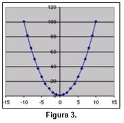 Fig3