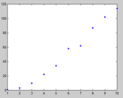 Grafico