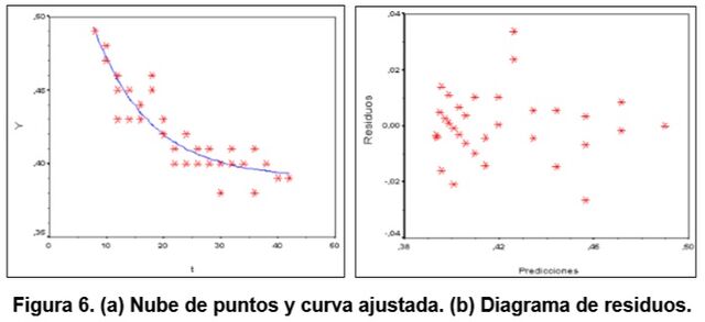 Archivo:Fig6.jpg