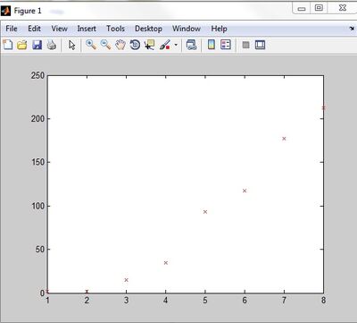 Grafica 1