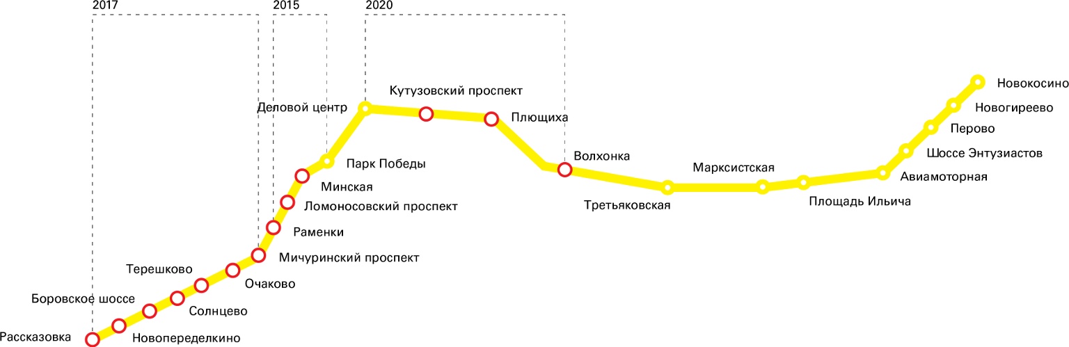 Калининский метрополитен. Схема метро Москвы желтая ветка линия. Схема метро Москвы Калининско-Солнцевская линия. Схема метро Москвы Калининско-Солнцевская линия на карте ветка. Калининско Солнцевская ветка метро Москва.