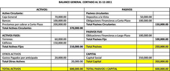 image contabilidad para principiantes