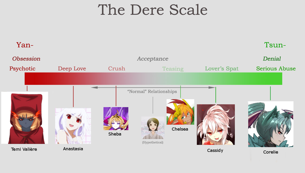 scale anime