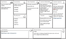 Business Model Canvas GOOD
