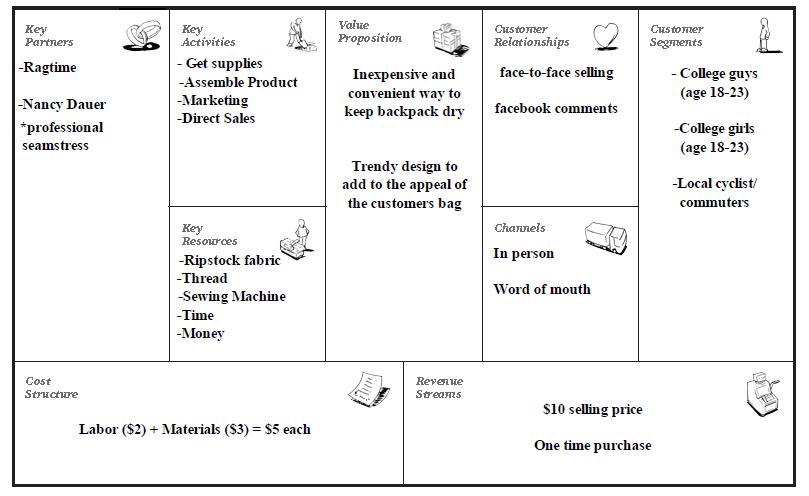 ENTRE Business Model