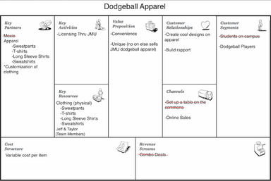 Revised