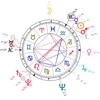 Thème astral