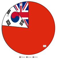 Sinorean descendants chart