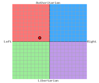 Scotan Liberal Democrats Political Compass