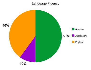 Graph2