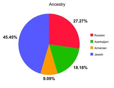 Graph3
