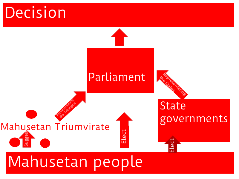 TriumphantParliament