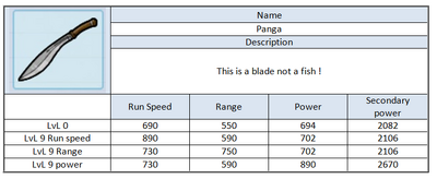Panga