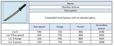 Obsi katana