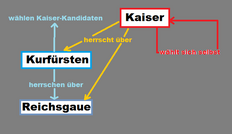Wahlsystem