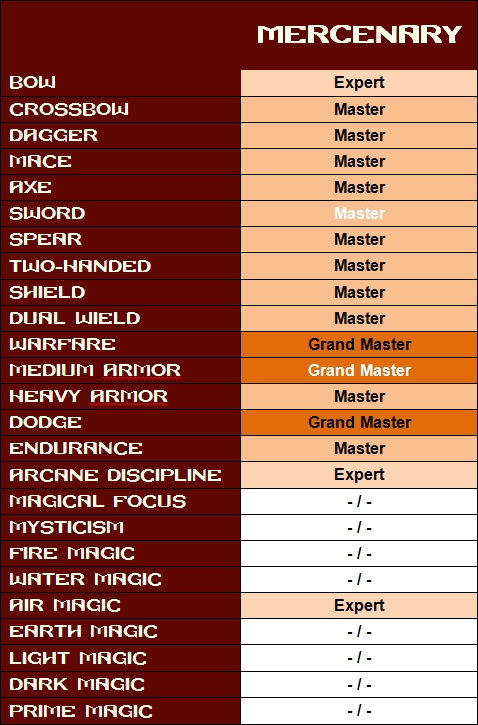 Skills mercenary