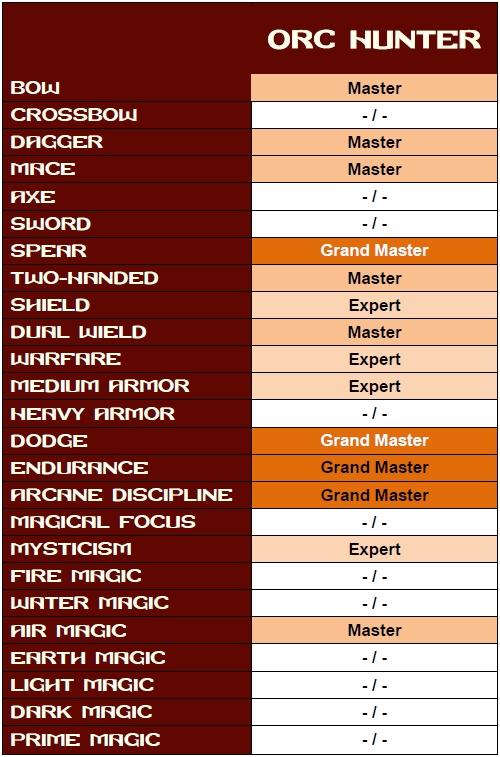 Hunter skills