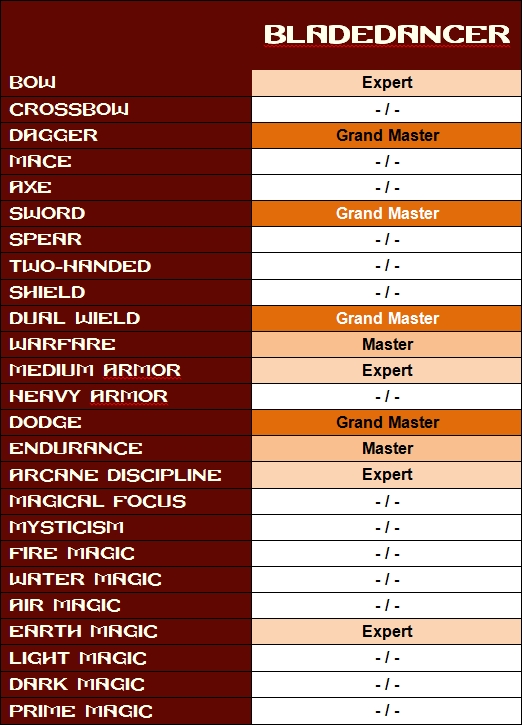 Skills bladedancer