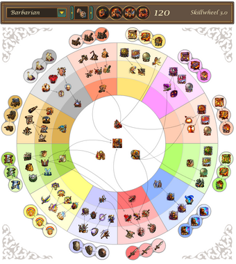 Skillwheel Heroes 5 Download