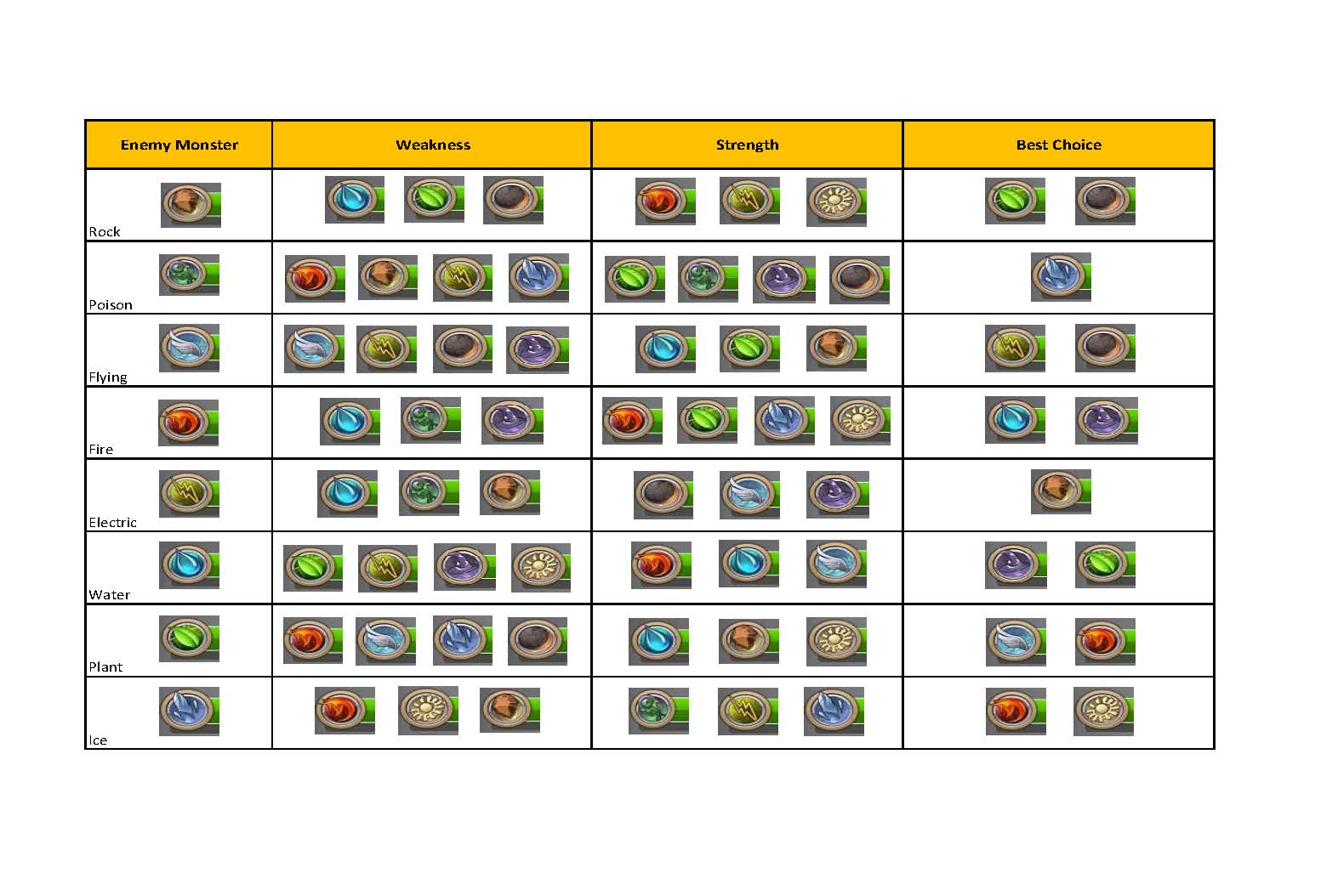 monster legends element table