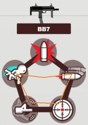 BB7