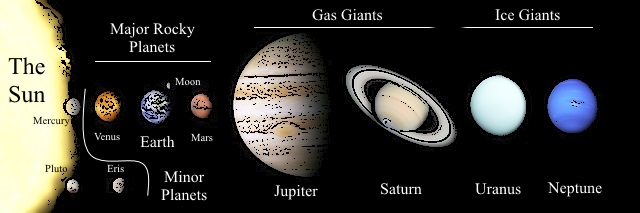 Solar System Millennial Wiki Fandom