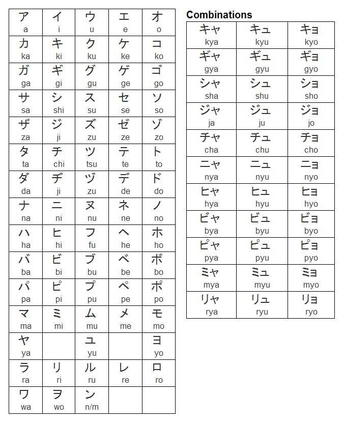 Image - Katakana-Chart-18x6994.jpg | Millennium War Aigis Wiki | FANDOM ...