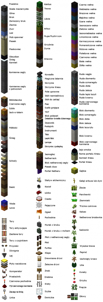 Ile Jest Bloków W Minecraft Blok | Minecraft Wiki | Fandom