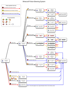 Fermented Spider Eye  Minecraft Wiki  FANDOM powered by 