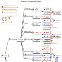 Fermented Spider Eye Minecraft Wiki Fandom