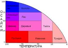BiomesGraph(rus)-0