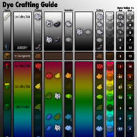 Dyes Minecraft Wiki Fandom