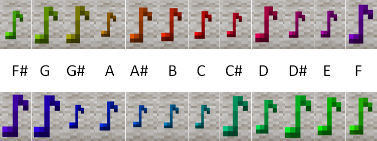 Note Block Minecraft Wiki Fandom