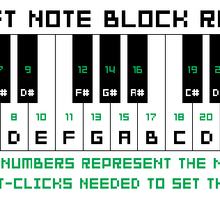 Note Block Minecraft Wiki Fandom
