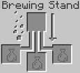 Brewfrid