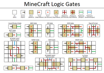 Redstone Circuits Minecraft Wiki Fandom