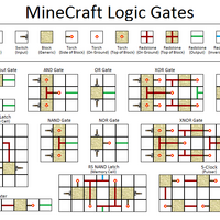 Redstone Circuits Minecraft Wiki Fandom