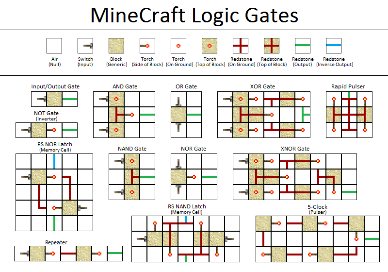 Redstone Circuits Minecraft Wiki Fandom