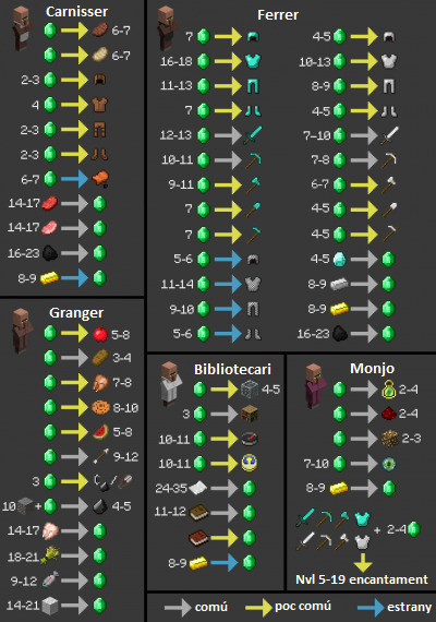 Tabla de comercio