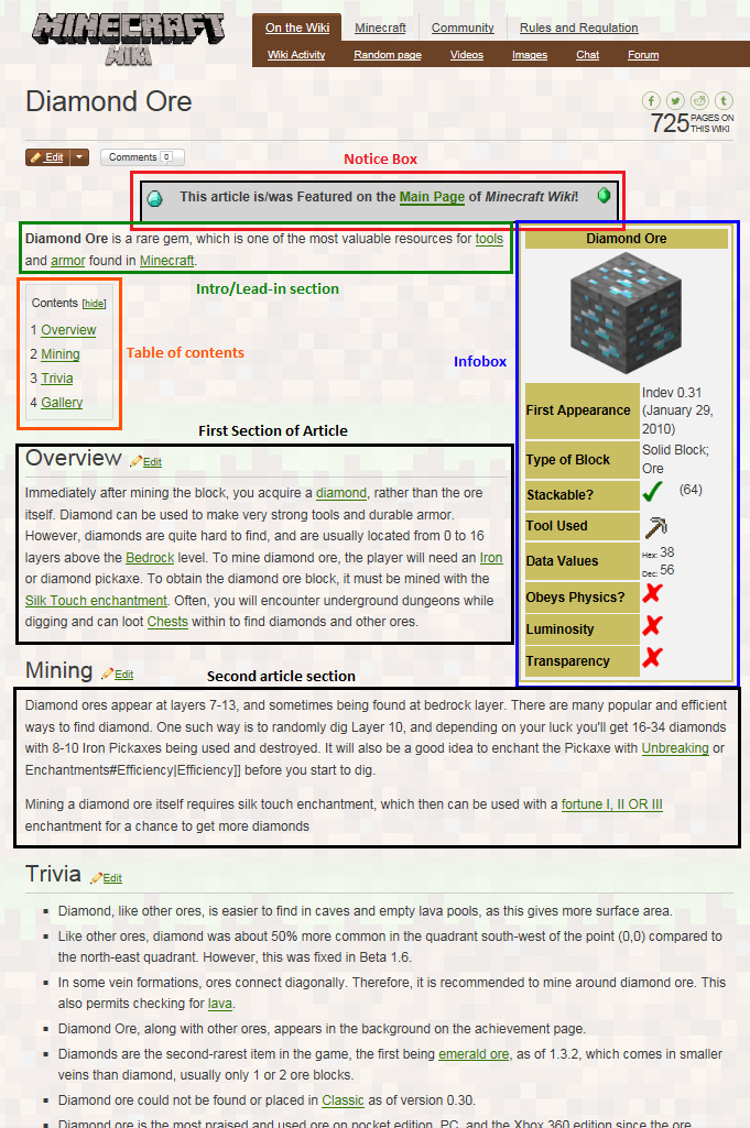 Minecraft Wiki Manual Of Style Minecraft Wiki Fandom