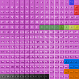 TemplateID