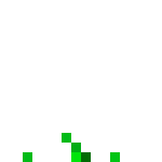 Wheat Growth