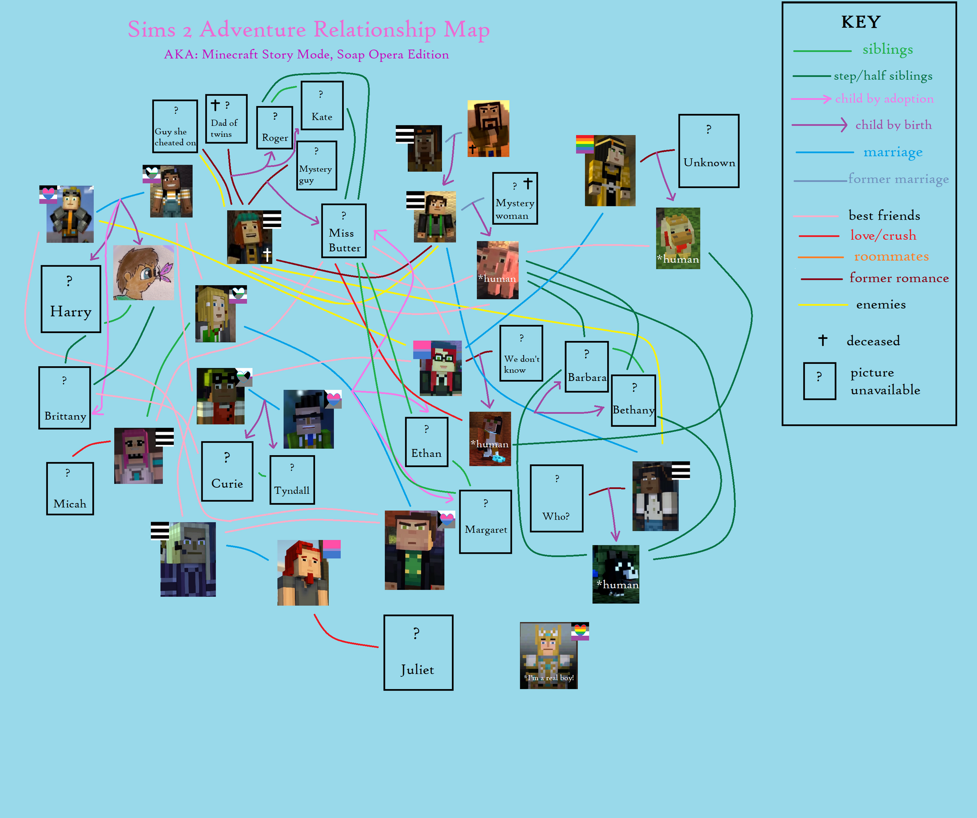 Sims 4 change my story Sims 4 change my story