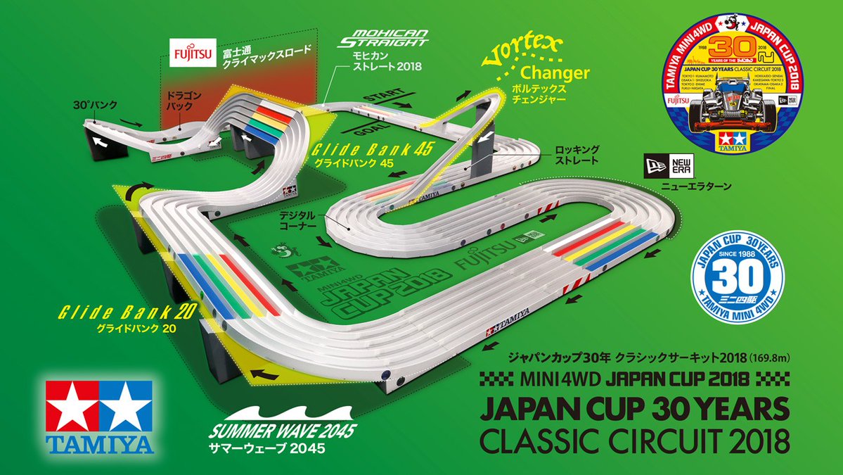 Classic Circuit 2018 | Mini 4WD Wiki | FANDOM powered by Wikia