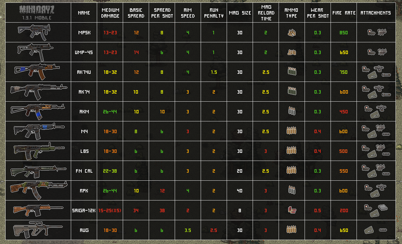 Dayz Gun List