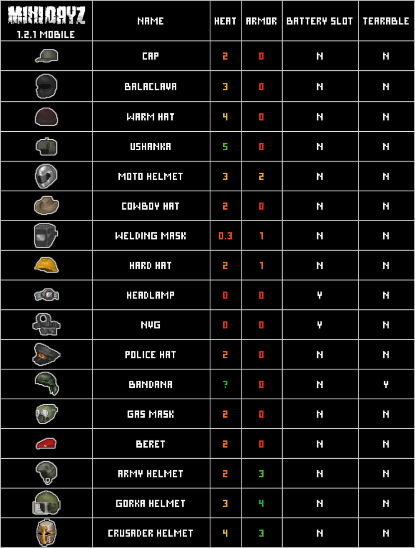 Gear Mini DAYZ Wiki FANDOM powered by Wikia