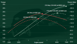 1st Gen 210 Bhp Jcw Tuning Kit Mini Wiki Fandom